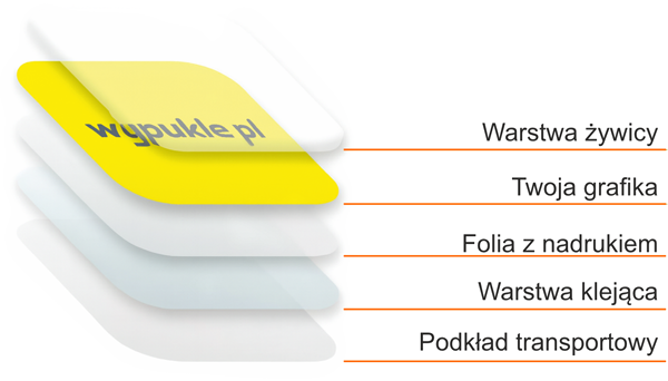 Schemat naklejek wypukłych 3D